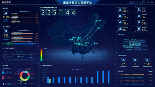 61（网）“智慧”旅游新名片  “一部手机游康定”平台上线配图   配图3：康定市智慧旅游大数据中心显示界面（其中数据为演示数据）.jpg